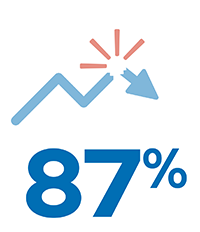 87percent-small